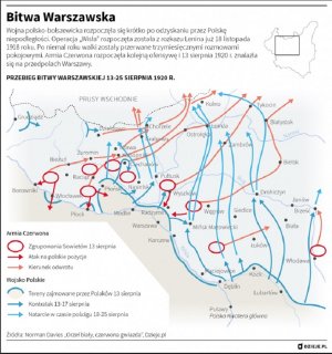 Przebieg Bitwy Warszawskiej 13-25 sierpnia 1920 roku